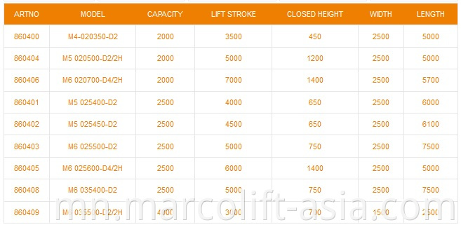 Car Lift Tables photo